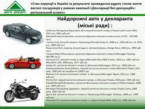 ​Високі зарплати і дорогі авто - визначна риса кіровоградських посадовців