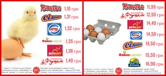 Моніторинг цін на яйця у місті Кропивницький - 29.07.2016 та 28.09.2016
