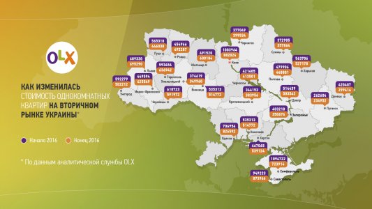 Как изменилась ситуация на рынке вторичного жилья в Украине за 2016 год?