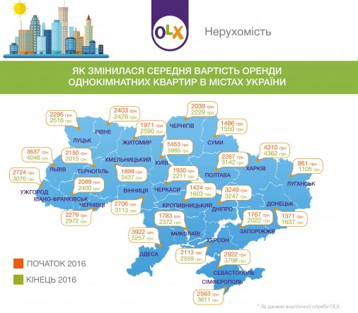 Як змінилася вартість оренди квартир в Україні за 2016 рік?