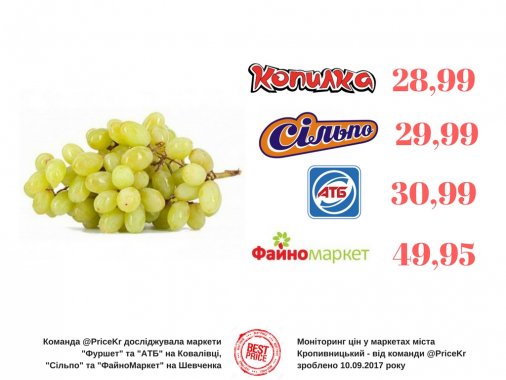 Скільки коштує виноград у Кропивницькому?