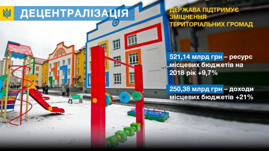 ​Три роки реформи децентралізації на Кіровоградщині