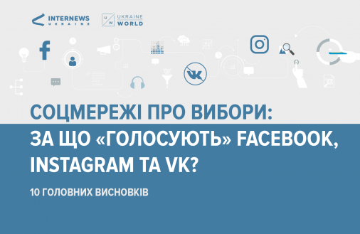 ​Соцмережі про вибори: за що «голосують» facebook, instagram та VK?