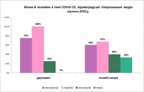 Фемінітиви на вакаціях або Чому влітку медіа Кіровоградщини більше пишуть про жінок, аніж завжди?!