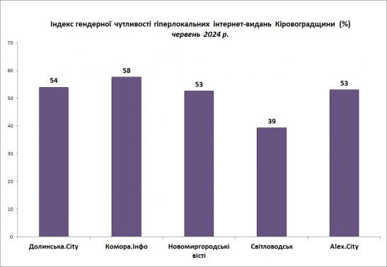 Індекс - інтернет-видання